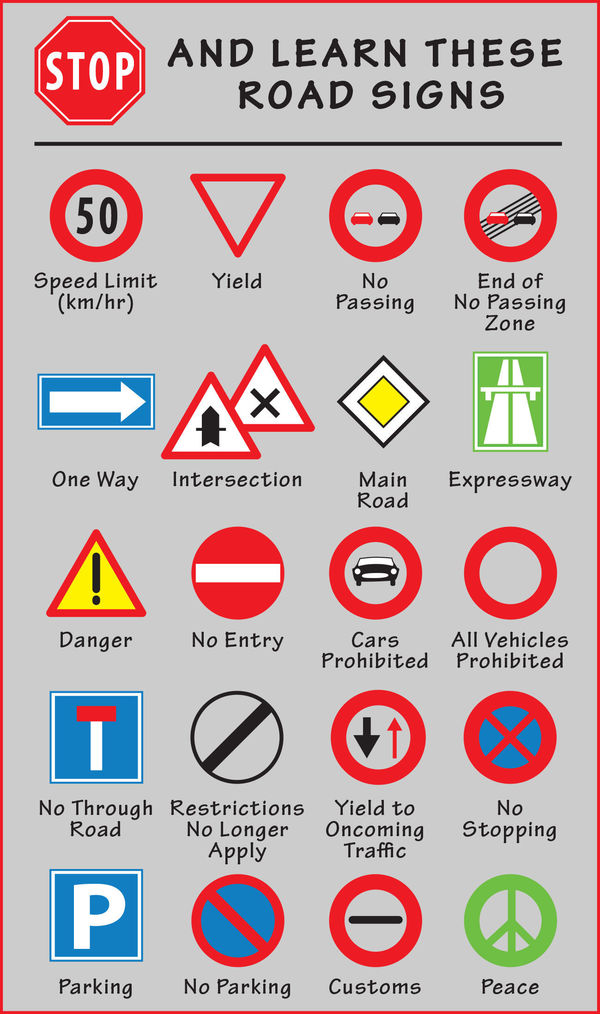 Driving Tips And Road Rules For Europe By Rick Steves   Road Signs 